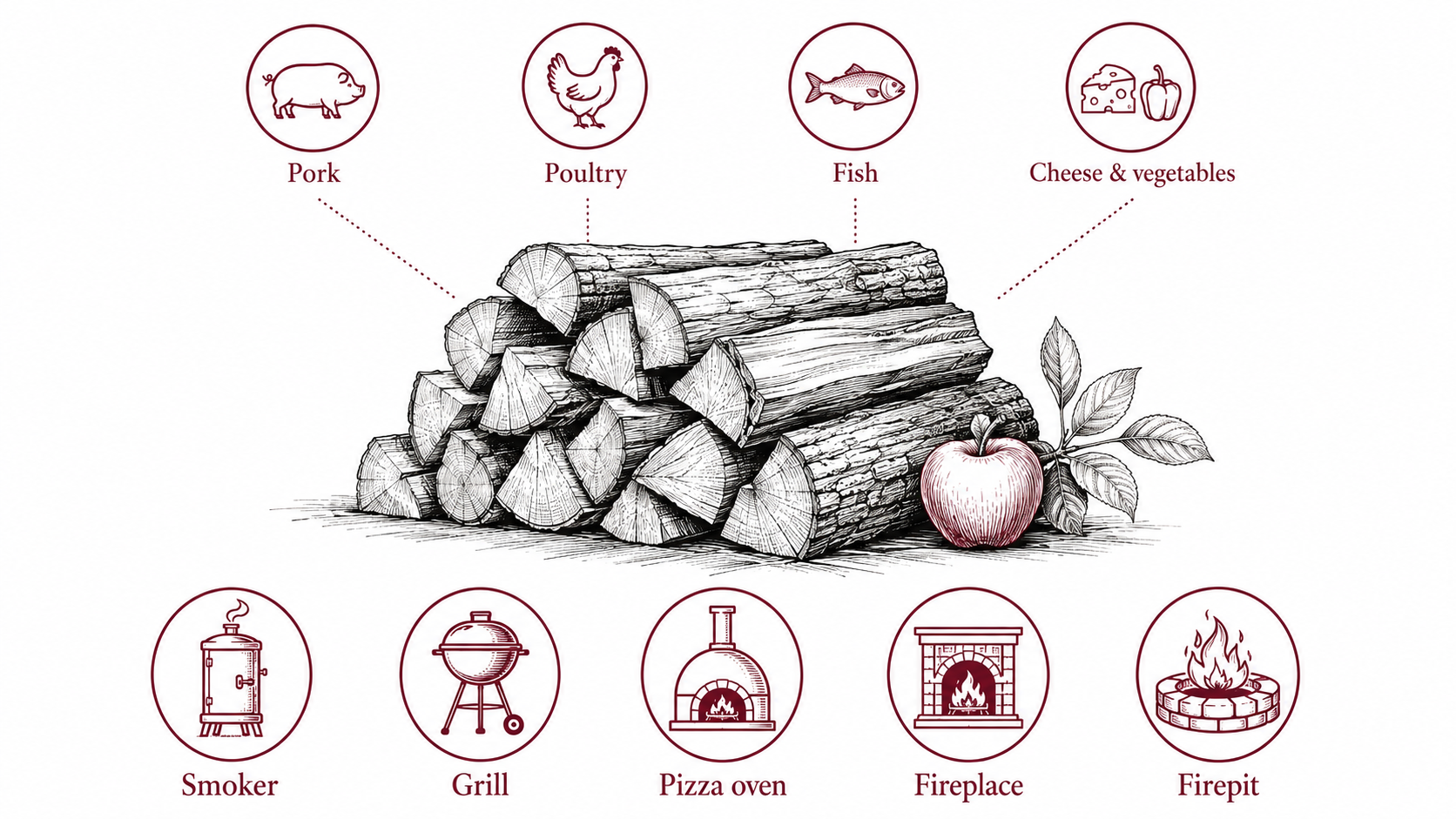 Best Uses for Orchar Apple Firewood